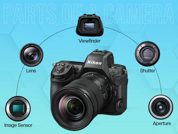 Parts of a Camera