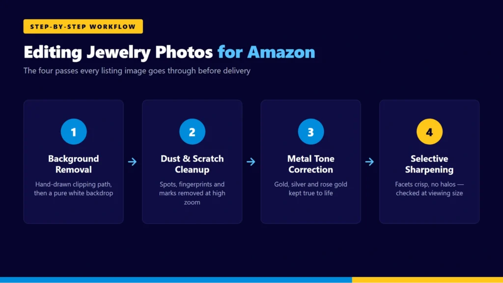 jewelry editing workflow