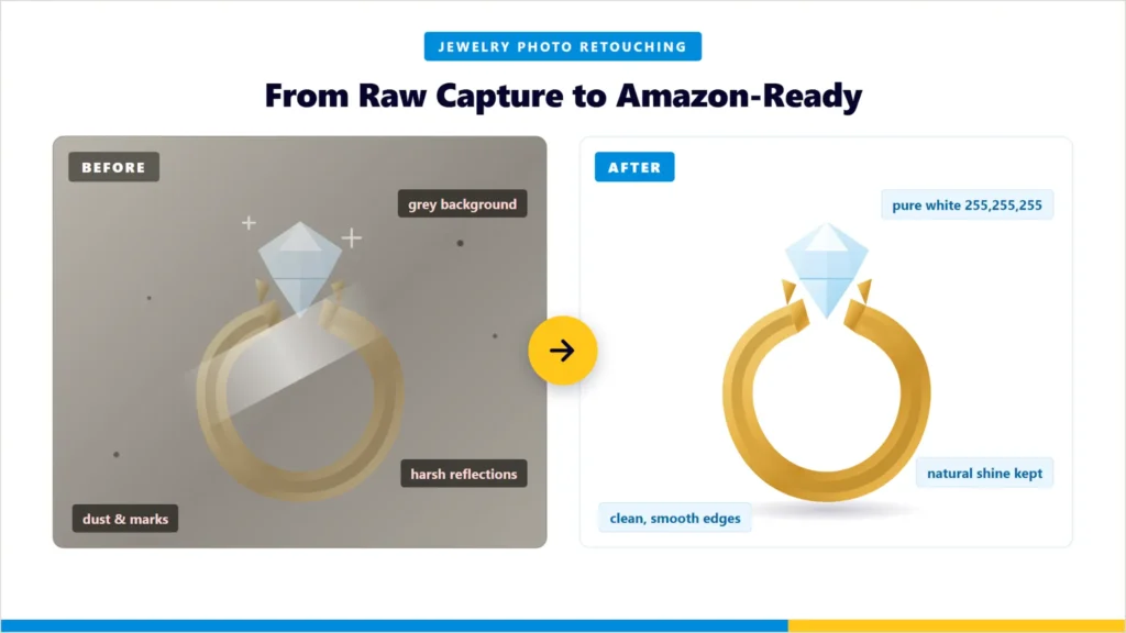 amazon rejection mistakes