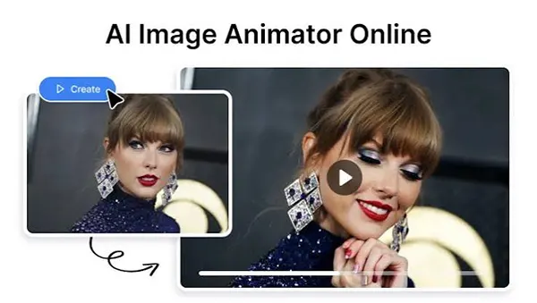 Image showing how Image-to-video generator AI works 